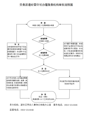 劳务派遣行政许可服务指南