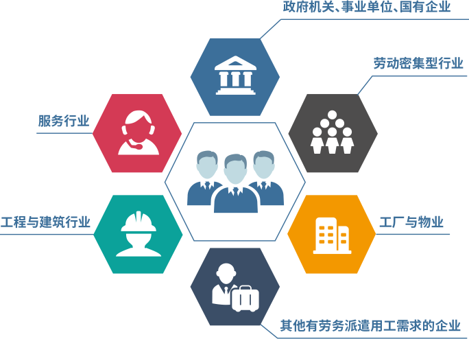 三水区劳务派遣集团 一站式人力外包，赋能企业高效发展