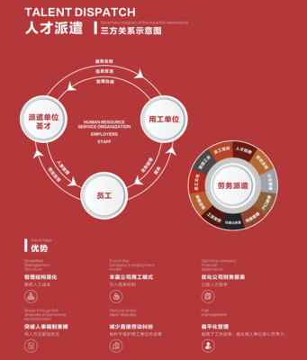 劳务派遣服务与劳务服务的辨析及法律要点