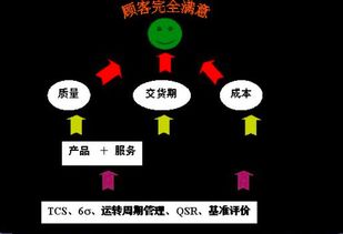 全面质量管理的核心观点在劳务服务中的应用
